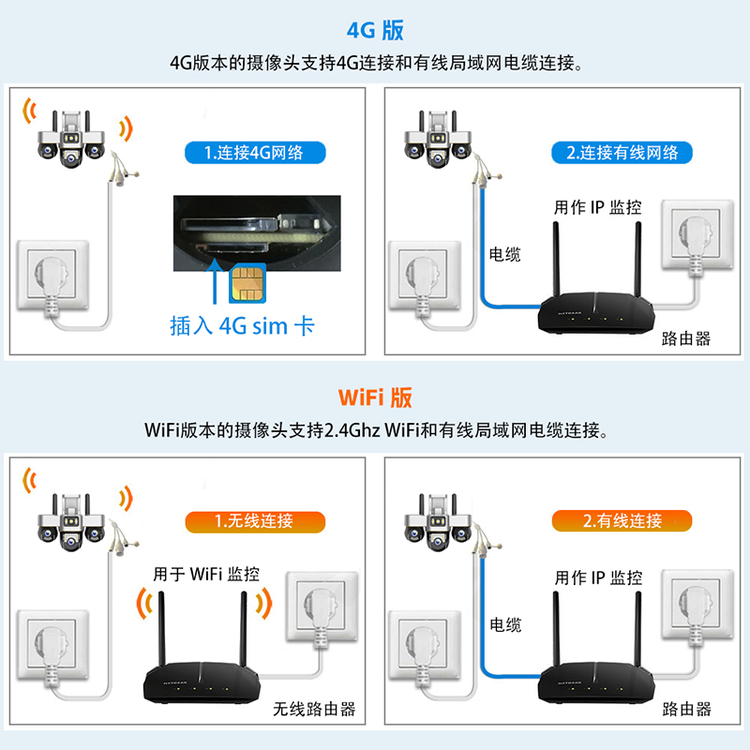 دوربین سیمکارتی 3 لنز SC30-4G رزولوشن 12 مگا پیکسل (هر سه لنز موتوردار دار و قابلیت چرخش از داخل برنامه می باشد)